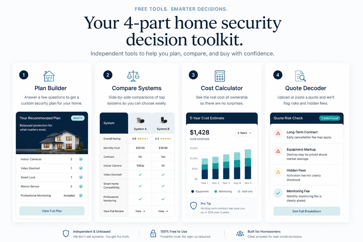 The SecurityCompassHQ 4-part decision toolkit